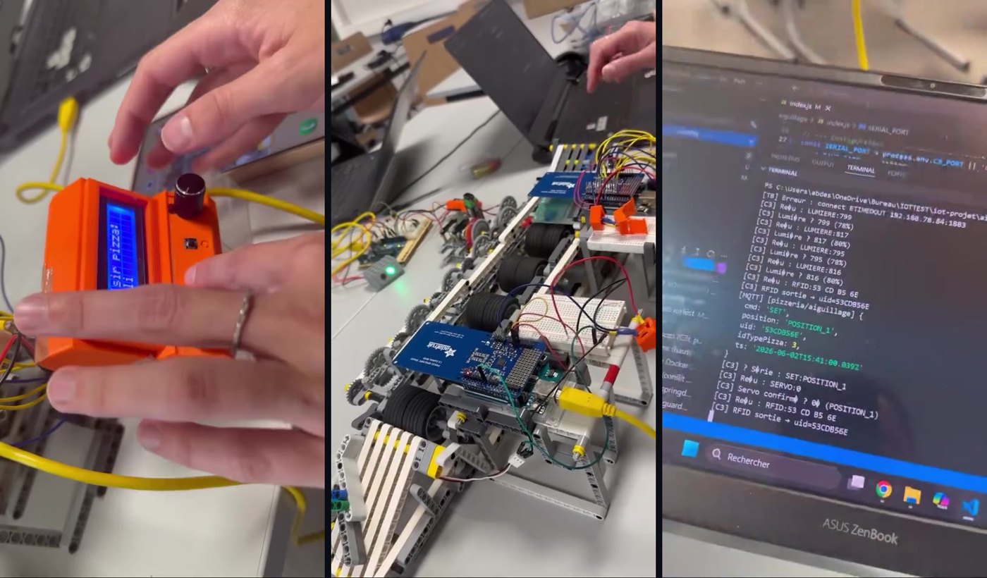 Chaîne de production connectée